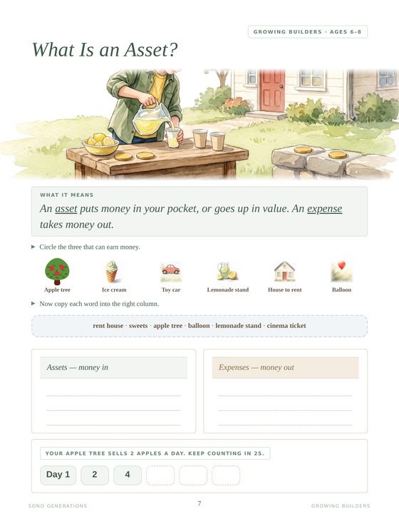 The What Is an Asset page from Growing Builders