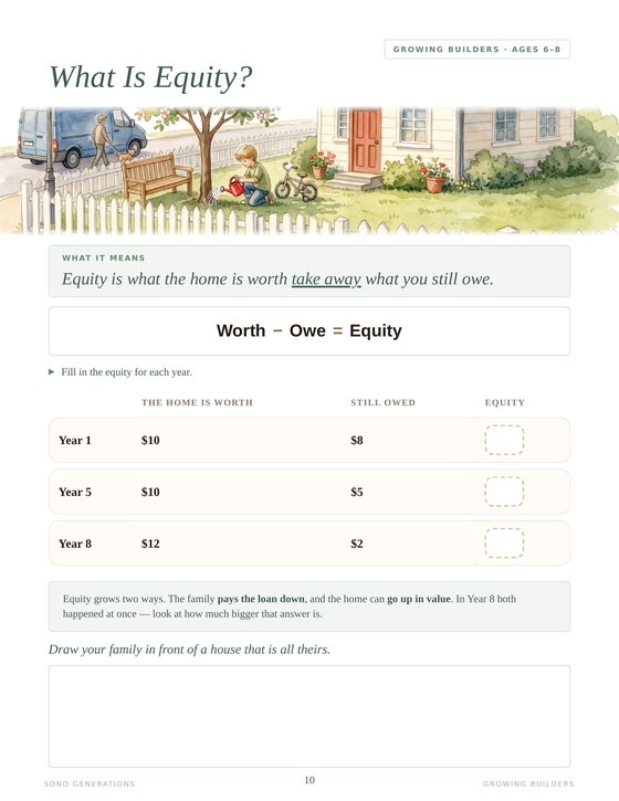 The What Is Equity page from Growing Builders